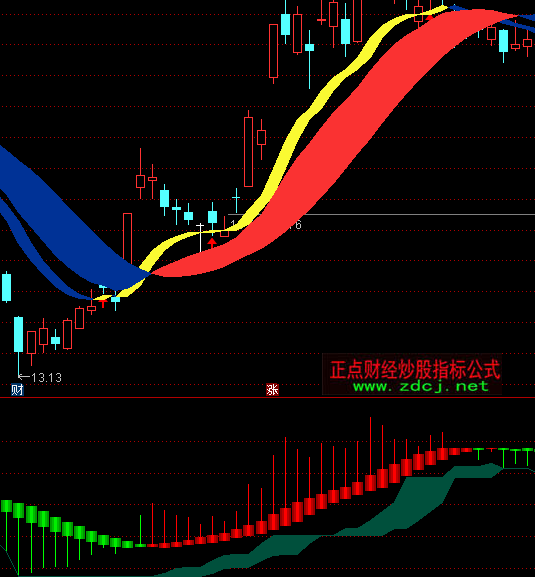 ͨ�������ನ������ָ�깫ʽ