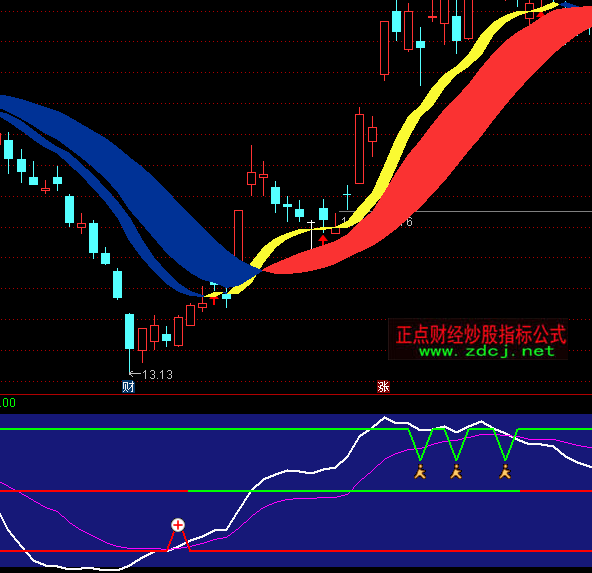 ͨ��������ʱ��+ѡ��ָ�깫ʽ