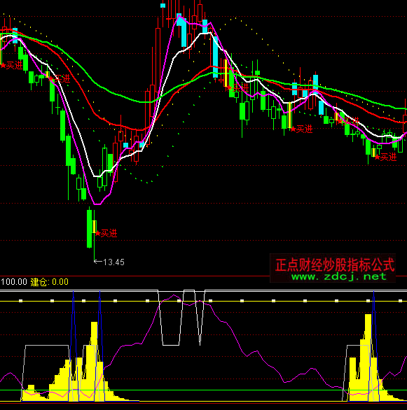 ͨ���Ų��α�ʤ����ָ�깫ʽ