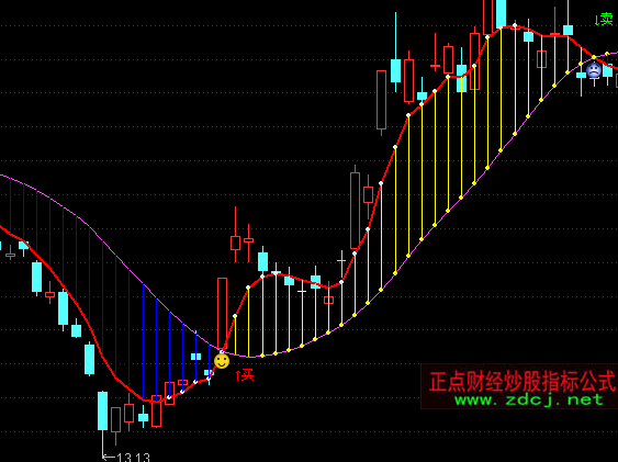 ͨ�����沨�ξ�Ʒ������ͼָ�깫ʽ