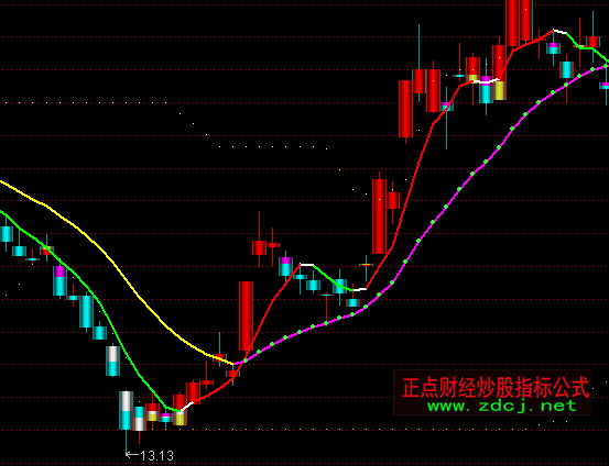 ͨ���ž��߽Ƕ�������ͼָ�깫ʽ