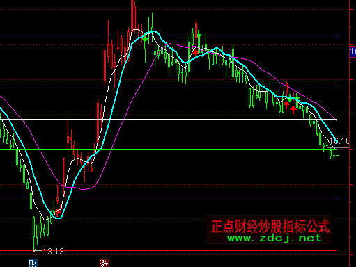 通达信散户顶底主图指标公式