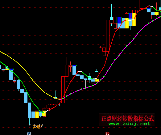 ͨ�������ܱ�ɫ������ͼָ�깫ʽ