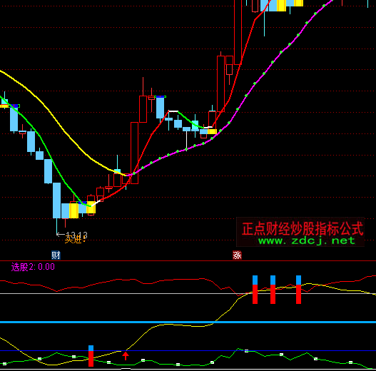 ͨ���ź������ָ�깫ʽ