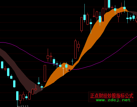 ͨ���Ŷ���������ͼ��������ָ�깫ʽ