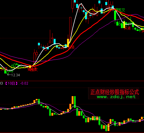 通达信DDXK线指标公式