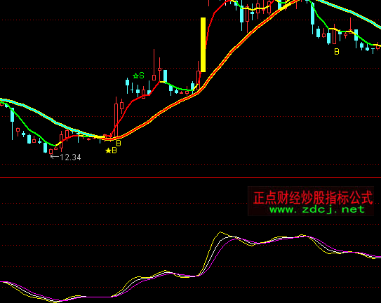 通达信三线金叉买卖指标公式