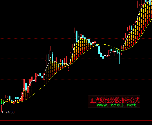 同花顺买卖频谱主图指标公式