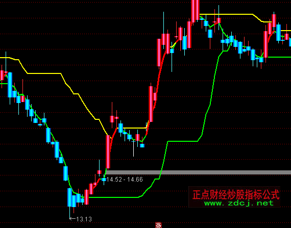 通达信小牛望月主图压力与支撑指标公式