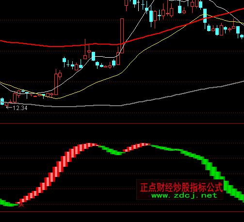 通达信低买高卖K线指标公式