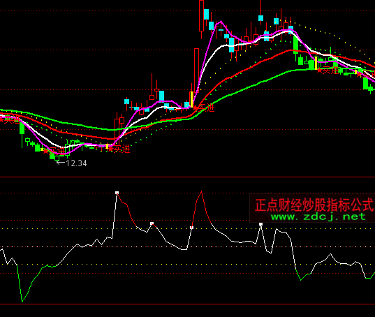 通达信自用CCI指标公式