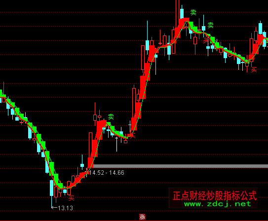 通达信中线之鹰买卖指标公式