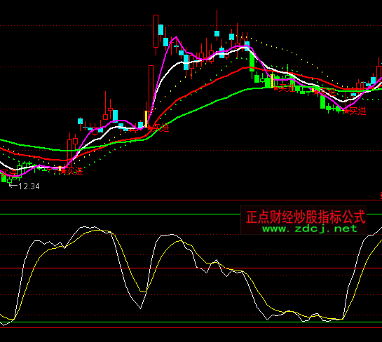 ͨ���ź������̳���ָ�깫ʽ