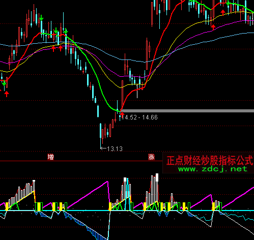 ͨ���Ÿ��ٺ���ָ�깫ʽ