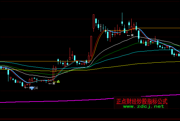 ͨ����������������ͼָ�깫ʽ