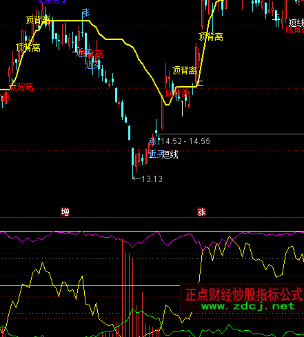 ͨ����ʤ���೭��ָ�깫ʽ