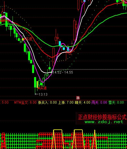 ͨ�������������+ѡ��ָ�깫ʽ