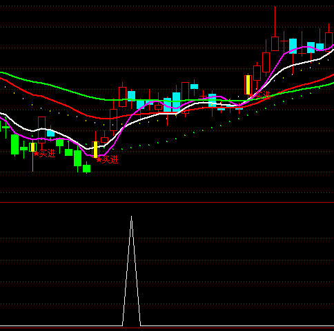 ͨ�������ѡ�����ָ�깫ʽ