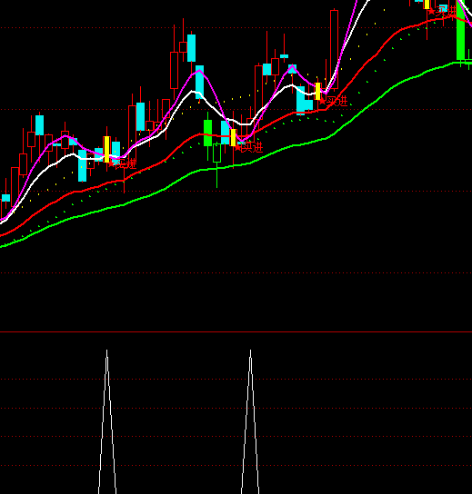 ͨ��������ѡ�����ָ�깫ʽ