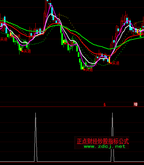 ͨ����Ī��ѡ�����ָ�깫ʽ