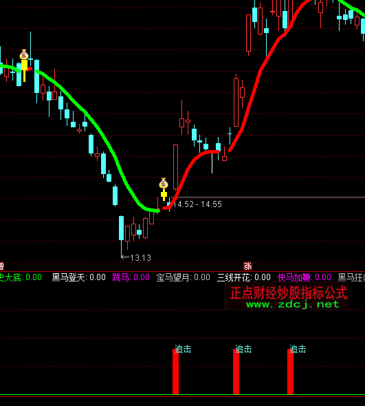 ͨ���ź���ȫϢָ�깫ʽ