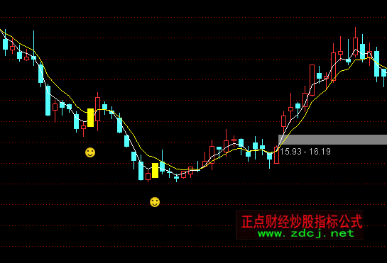 通达信震荡买点主图+选股+预警指标公式