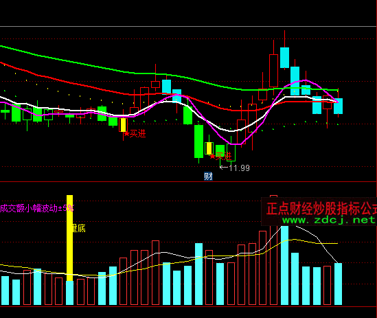 ͨϴ̺͸ϢVOLָ깫ʽ