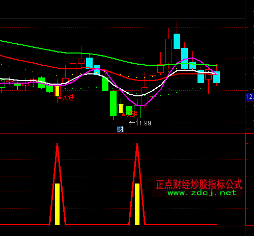 通达信神秘买点+预警+选股指标公式