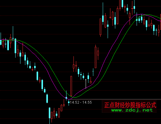 ͨ����ţ������ͼ���ָ�깫ʽ