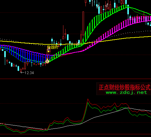 通达信预测顶底指标公式