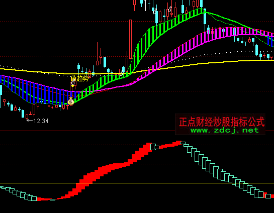 通达信九头鸟多空指标公式