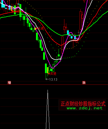 ͨ����ǧ����ѡ��ָ�깫ʽ