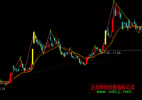 ͨ�������������ͼָ�깫ʽ