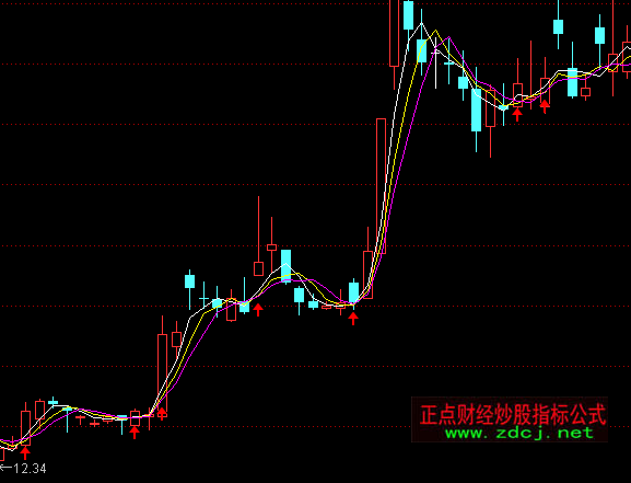 ͨ������������ͼ���ָ�깫ʽ