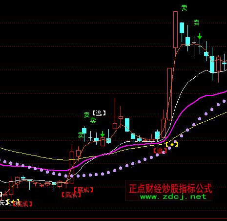 ͨ���ŷ�ѩ�����ͼָ�깫ʽ