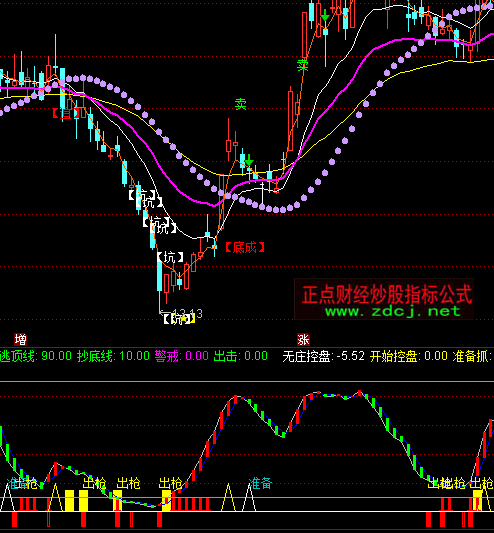 ͨ���ź�����ǹָ�깫ʽ