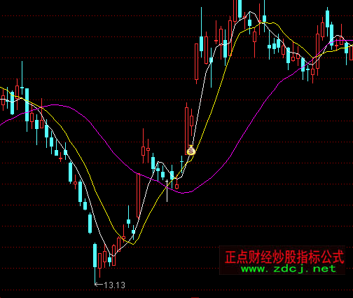 通达信最佳买点均线主图指标公式
