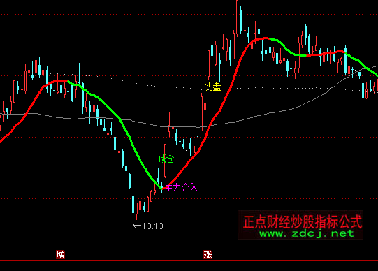 ͨ��������������ͼָ�깫ʽ