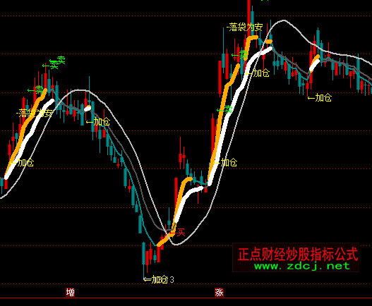 ͨ���ŷ�豹�����ͼ����ָ�깫ʽ