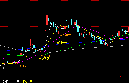 通达信今买明买主图均线操盘指标公式