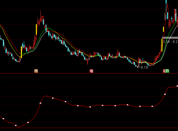 通达信成交量判庄家指标公式
