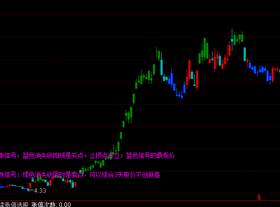 通达信四色谱主图买卖提示指标公式