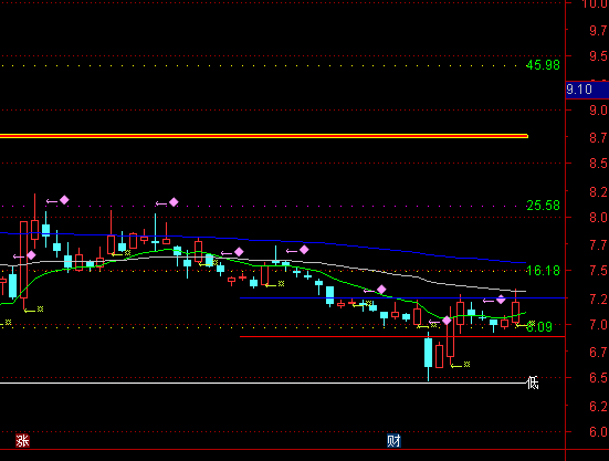 ͨż+ѹλ+ֹӯֹͼָ깫ʽ