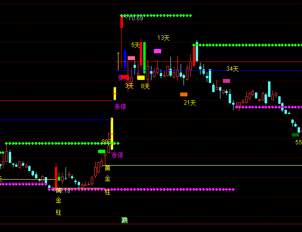 ͨͣ+ƽ+ͣʱ䴰ͼָ깫ʽ