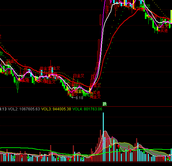 通达信黑洞阴沟成交量指标公式