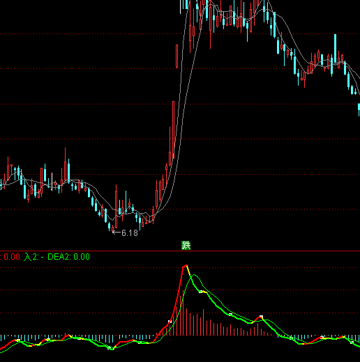 ͨEXPMA+VOL+MACDָ깫ʽ