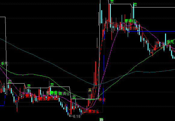 ͨŽ׶θߵ͵ͼָ깫ʽ