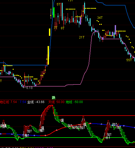 ͨؼ䱬ֹɳֱָ깫ʽ