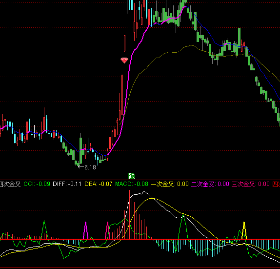 ͨMACDĴνָ깫ʽ