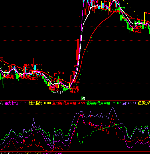 通达信主力筹码分布指标公式